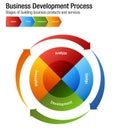 Business Development Process Building Products and Services Char