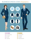 Business dress code infographics. Royalty Free Stock Photo