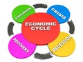 Business or economic cycle Royalty Free Stock Photo