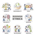 Business ethics as company principles and moral honesty set outline diagram