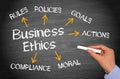 Business Ethics - female hand writing text on chalkboard Royalty Free Stock Photo