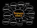 Business ethics mind map, business concept for presentations and reports Royalty Free Stock Photo