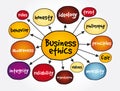 Business ethics mind map, business concept for presentations and reports Royalty Free Stock Photo