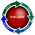 Business Evaluation Diagram - vector