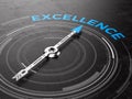 Business Excellence concept - Compass needle pointing Excellence word