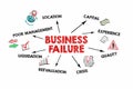 Business Failure. Poor management, Crisis and Liquidation concept. Information and illustration on a white background