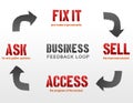 Business Feedback Loop