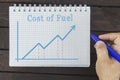 Business, finance, investment, saving and cash concept - business man drawing graph of increasing Cost of fuel on notepad. Royalty Free Stock Photo