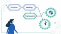 Business Framework: Woman with Decision Making Chart, vector design Generative AI Royalty Free Stock Photo