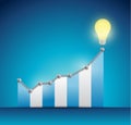 Business graph and a bright light bulb Royalty Free Stock Photo