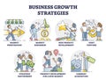 Business growth strategies for successful company outline collection set