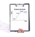 Business hand holding a clipboard with The Product life cycle ch Royalty Free Stock Photo