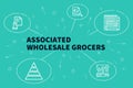 Business illustration showing the concept of associated wholesale grocers
