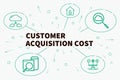 Business illustration showing the concept of customer acquisition cost Royalty Free Stock Photo