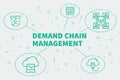 Business illustration showing the concept of demand chain manage