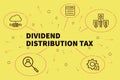 Business illustration showing the concept of dividend distribution tax