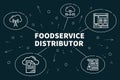 Business illustration showing the concept of foodservice distributor Royalty Free Stock Photo