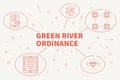 Business illustration showing the concept of green river ordinance