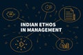 Business illustration showing the concept of indian ethos in man