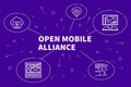 Business illustration showing the concept of open mobile alliance