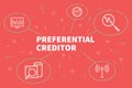 Business illustration showing the concept of preferential credit Royalty Free Stock Photo