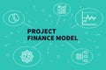 Business illustration showing the concept of project finance mod