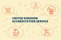 Business illustration showing the concept of united kingdom accreditation service