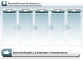 Business Improvement Chart