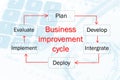 Business improvement cycle process. Royalty Free Stock Photo