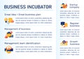 Business incubator brochure