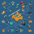 Business Industry Isometric Flowchart