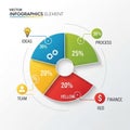 A Business Infographic with a Colorful Pie Chart and Data Points, vector design Generative AI Royalty Free Stock Photo