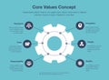 Business infographic for core values visualization template with gear as main symbol