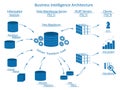 Business Intelligence Architecture with infographic elements Royalty Free Stock Photo