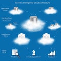 Business Intelligence Cloud Architecture