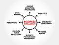 Business intelligence - comprises the strategies and technologies used by enterprises for the data analysis of business