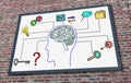 Business intelligence concept on a billboard