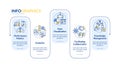 Business intelligence implementation rectangle infographic template