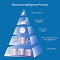 Business Intelligence Pyramid Concept