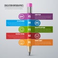 Business learning and school education vector infographic template with pencil and options Royalty Free Stock Photo