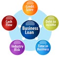 Business Loan business diagram illustration Royalty Free Stock Photo