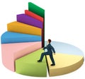 Business man climbs up growth pie chart stairs Royalty Free Stock Photo