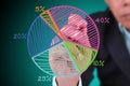 Business man drawing pie chart with percentage Royalty Free Stock Photo