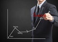 Business man drawing success chart Royalty Free Stock Photo