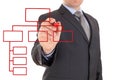Business man hand drawing flow chart Royalty Free Stock Photo