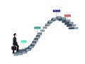 Business man stepping on stair with product life cycle concept ( Royalty Free Stock Photo