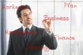 Business man writing business concepts Royalty Free Stock Photo