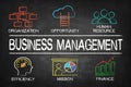 Business Management concept chart
