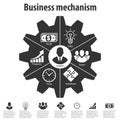 Business mechanism. Concept of business phases.