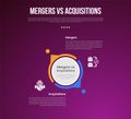 business mergers vs acquisitions infographic for comparison data with big circle center and creative small arrow outline with